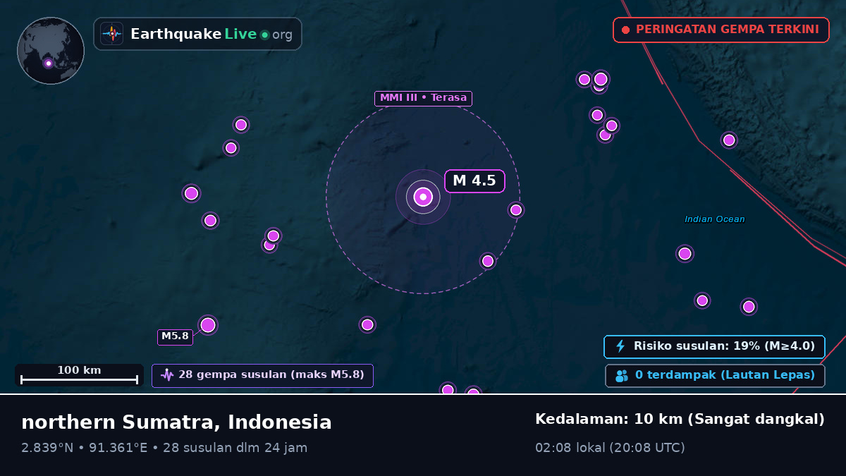 Samudra Hindia (Indonesia)