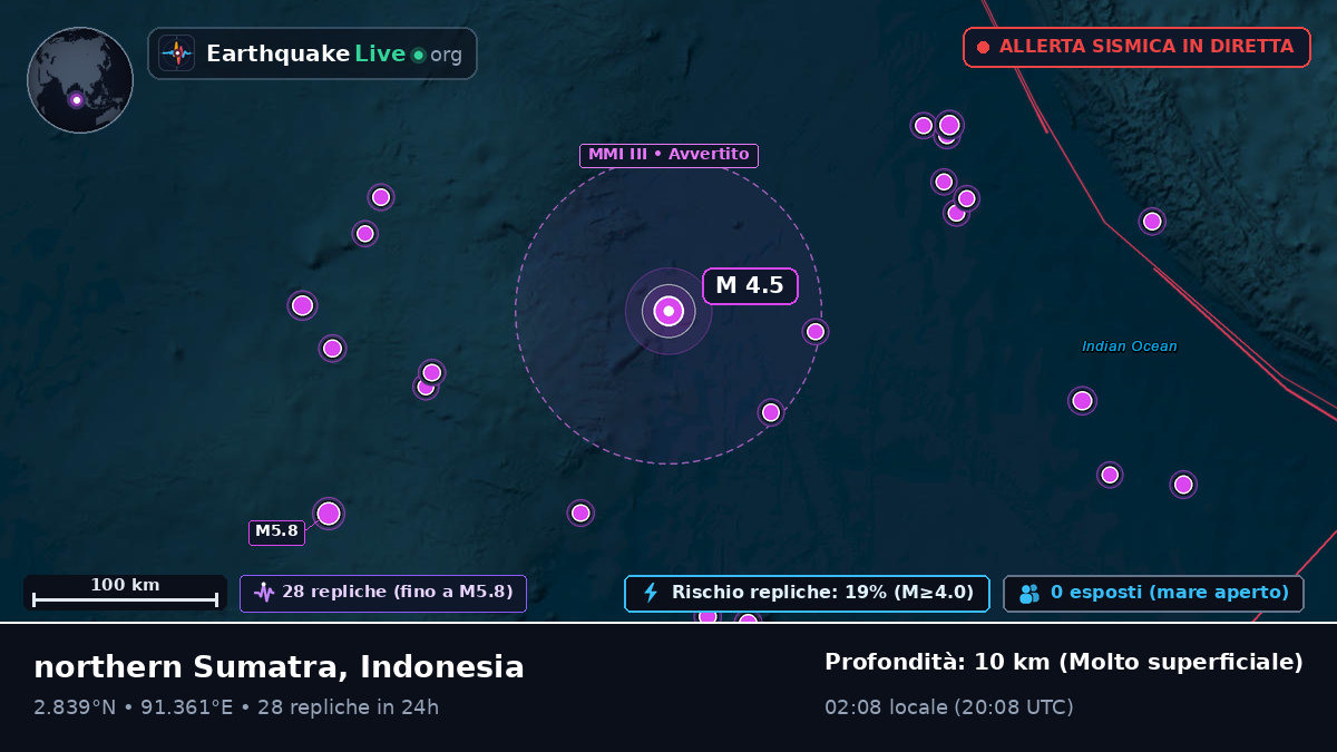Oceano Indiano (Indonesia)