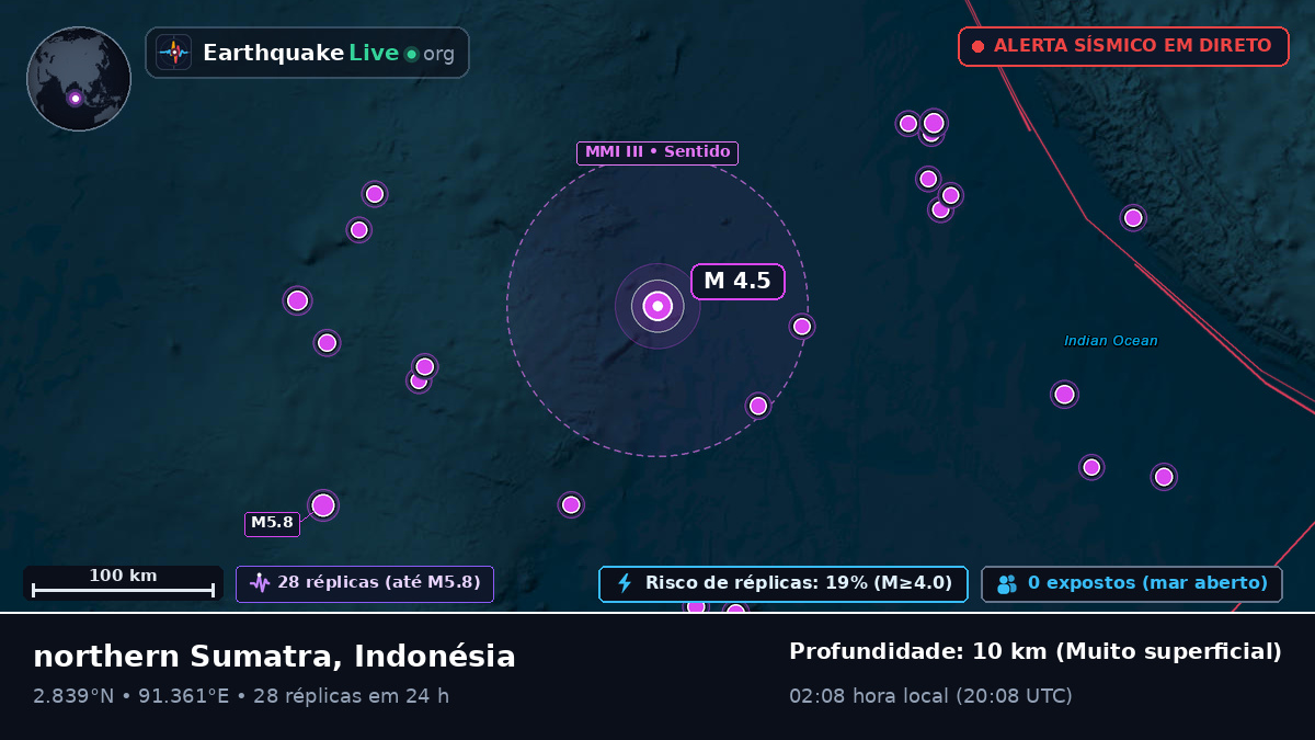 Oceano Índico (Indonésia)