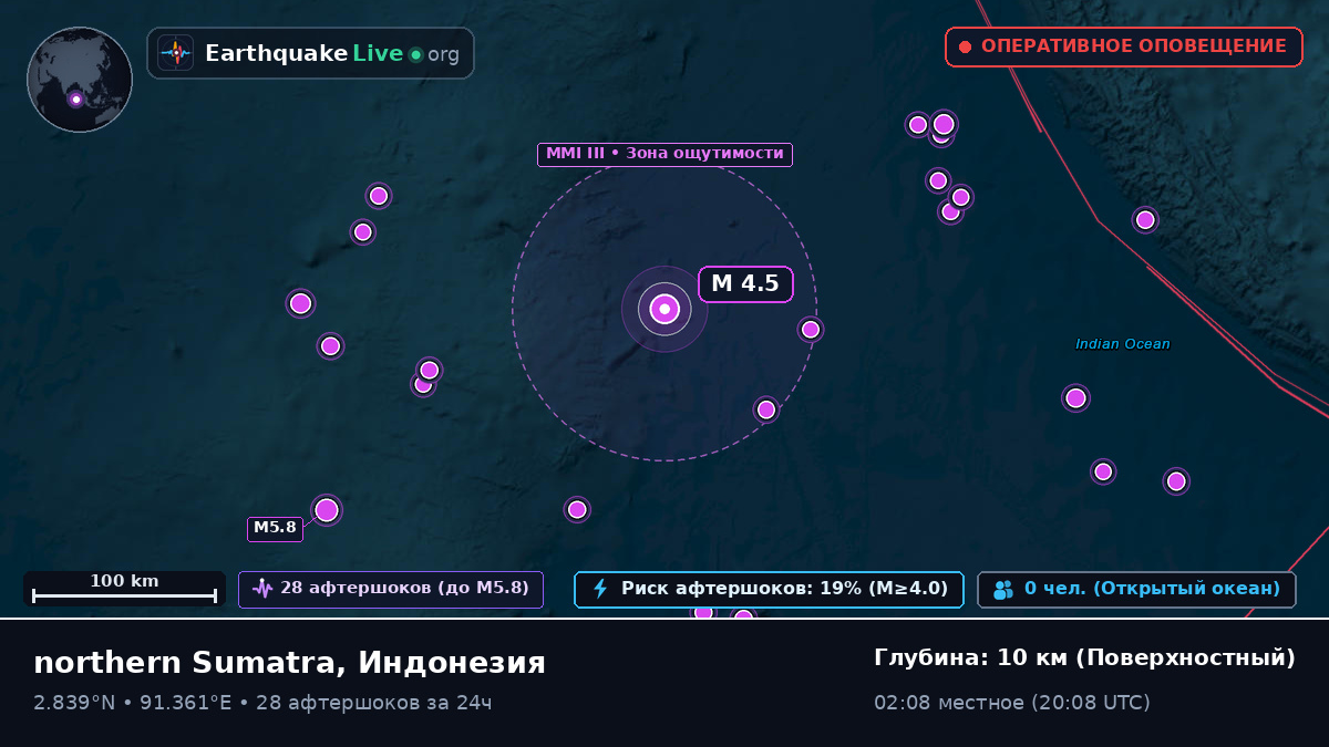 Индийский океан (Индонезия)