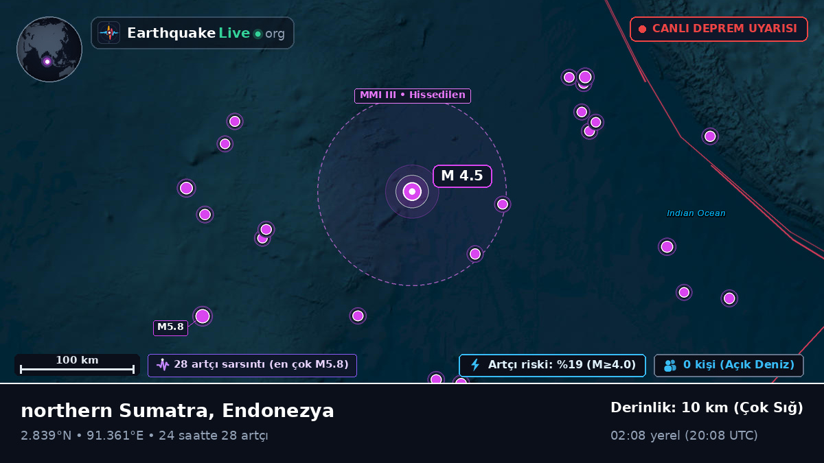 Hint Okyanusu (Endonezya)