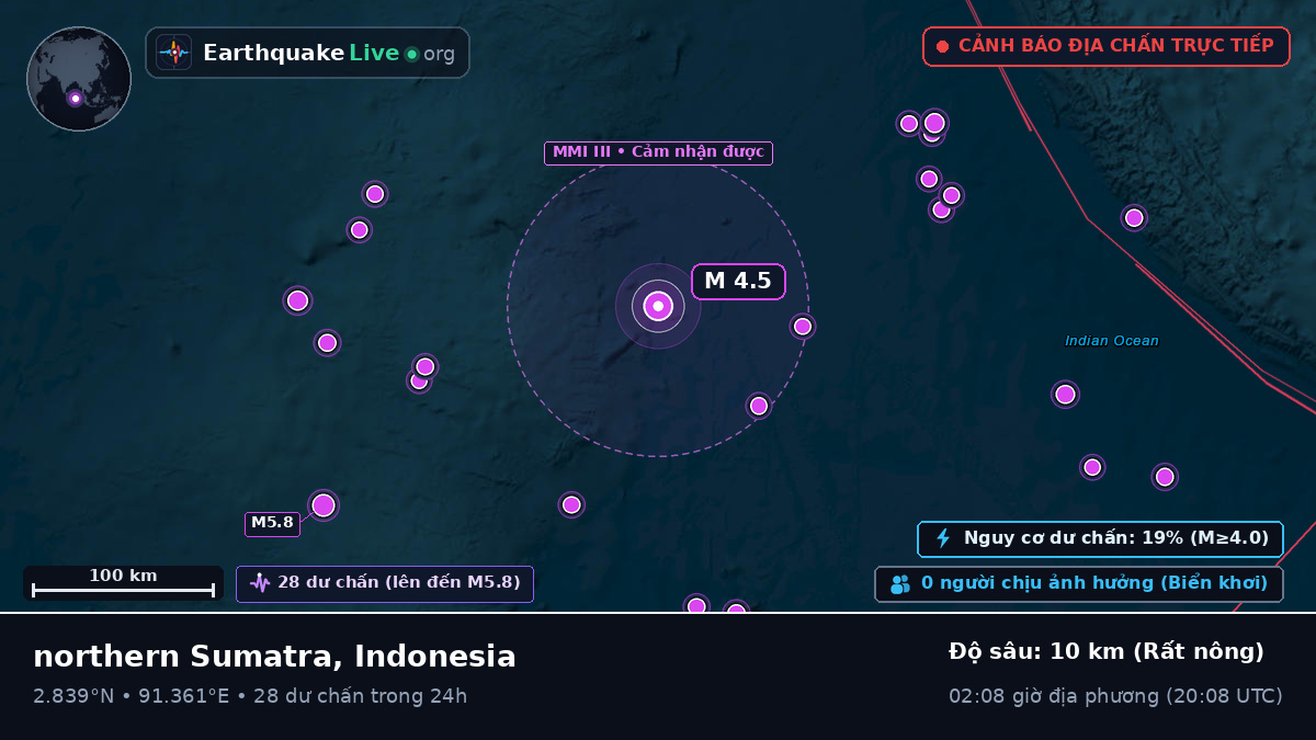 Ấn Độ Dương (Indonesia)