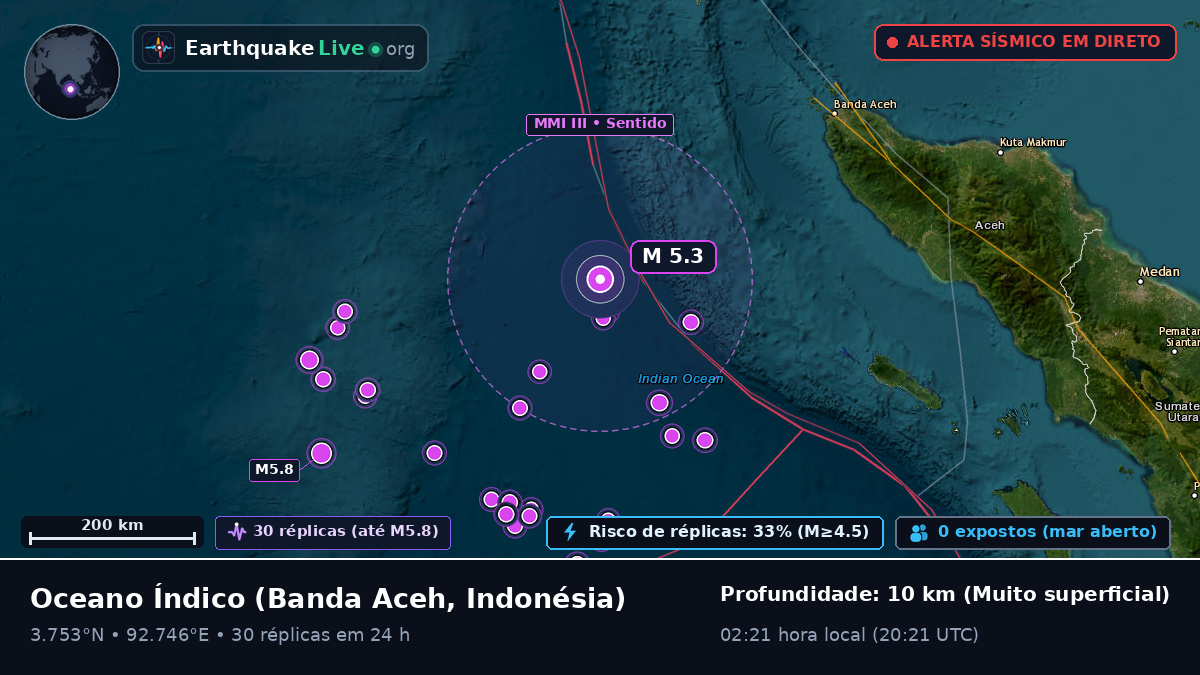 Oceano Índico (Indonésia)
