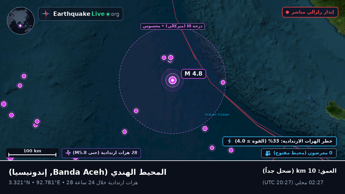 المحيط الهندي (إندونيسيا)