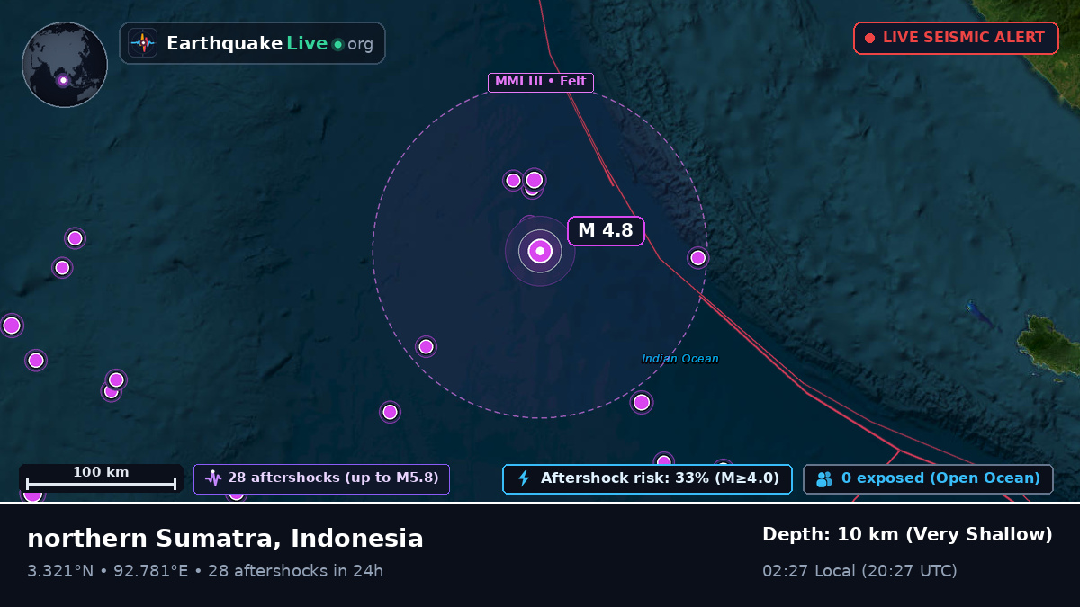 Indian Ocean (Indonesia)