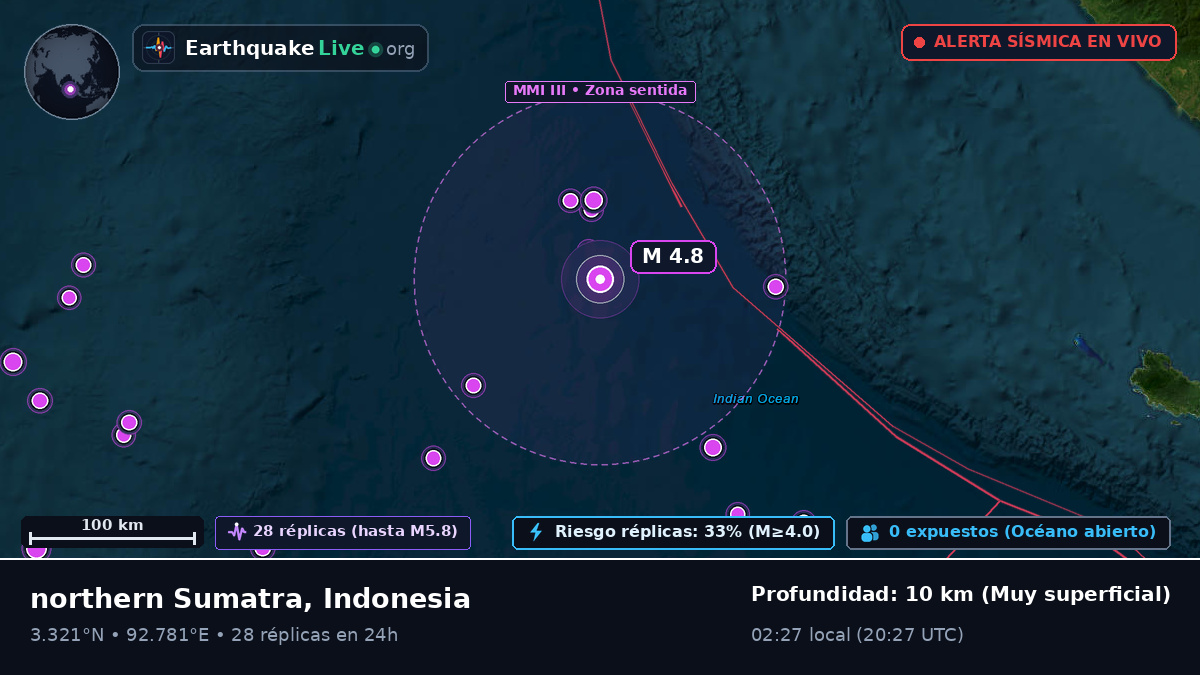 Océano Índico (Indonesia)
