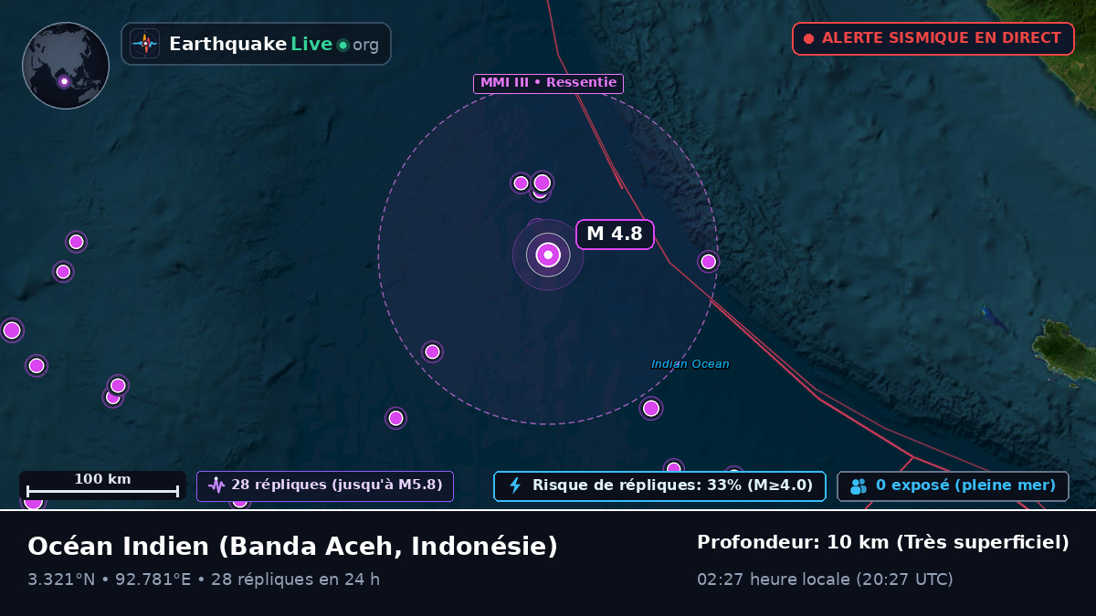 Océan Indien (Indonésie)