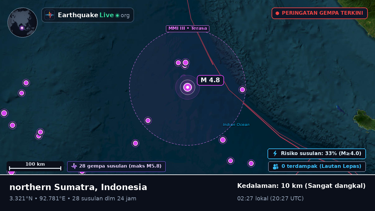 Samudra Hindia (Indonesia)