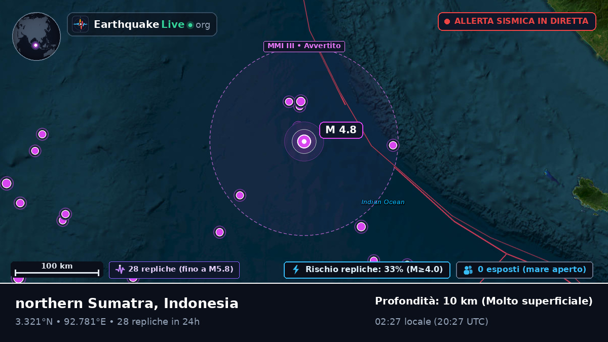 Oceano Indiano (Indonesia)