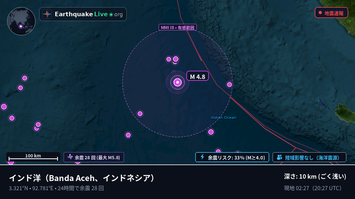 インド洋 (インドネシア)
