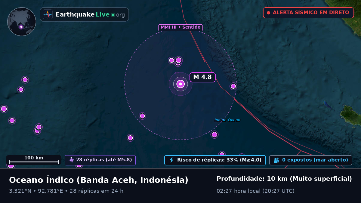 Oceano Índico (Indonésia)