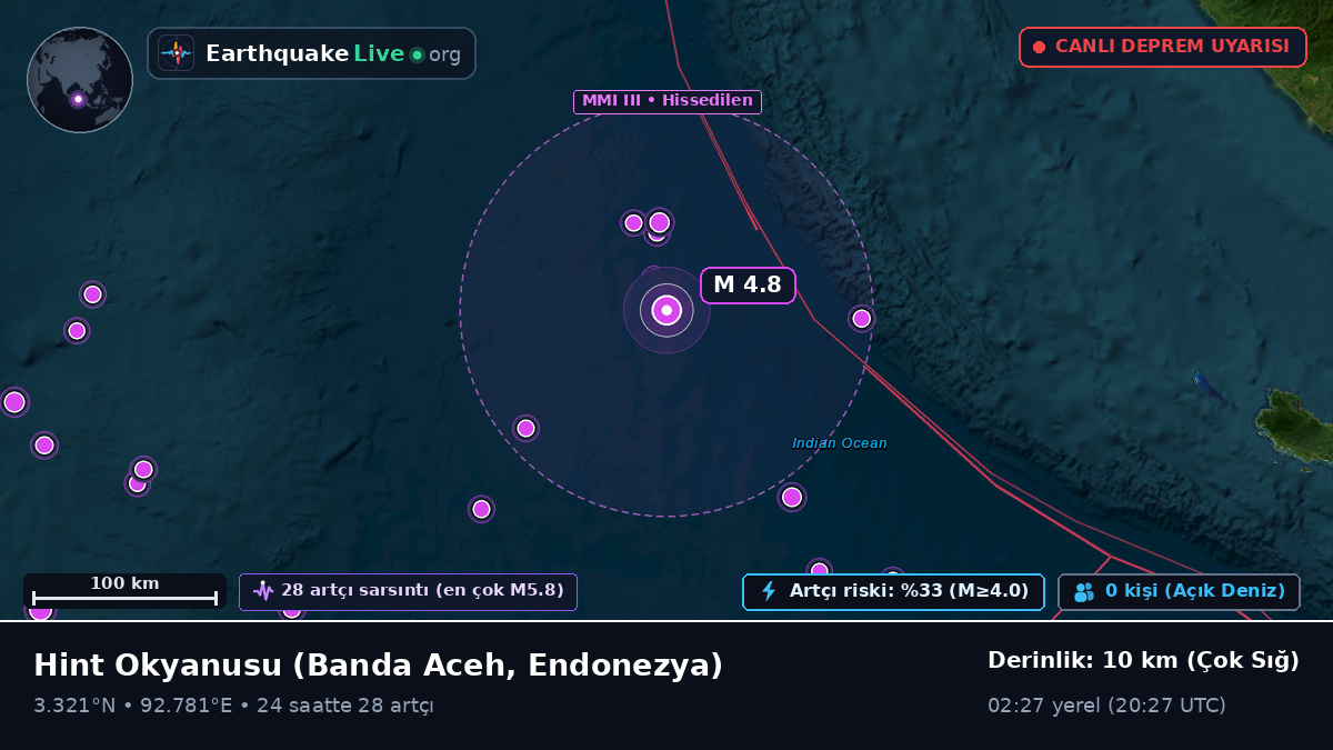Hint Okyanusu (Endonezya)