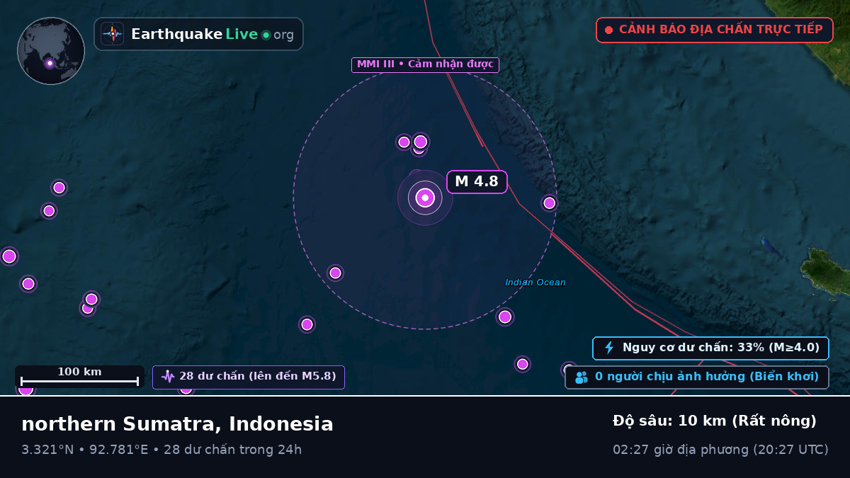 Ấn Độ Dương (Indonesia)
