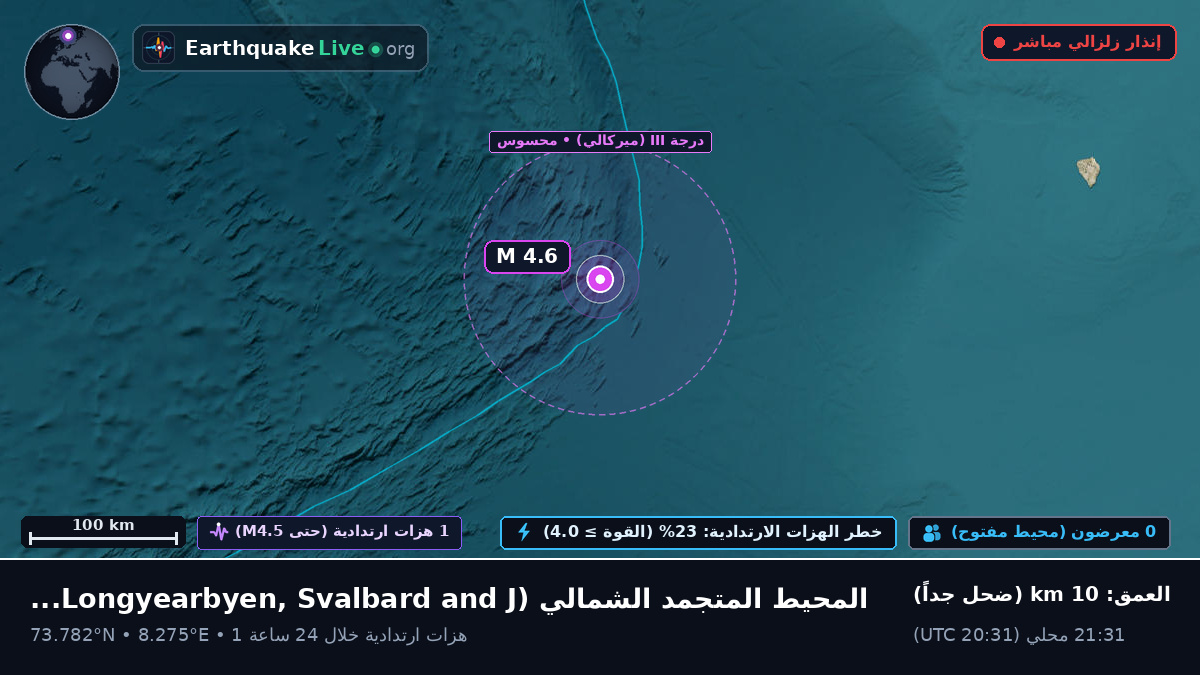 المحيط المتجمد الشمالي (Svalbard and Jan Mayen Islands)