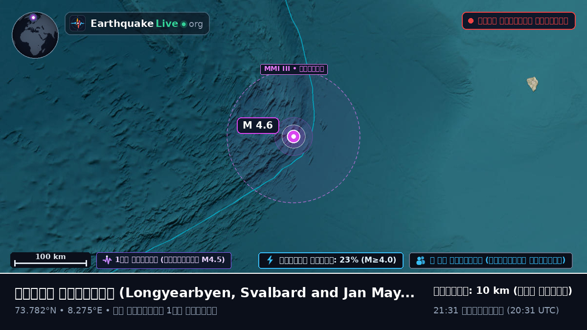 উত্তর মহাসাগর (Svalbard and Jan Mayen Islands)