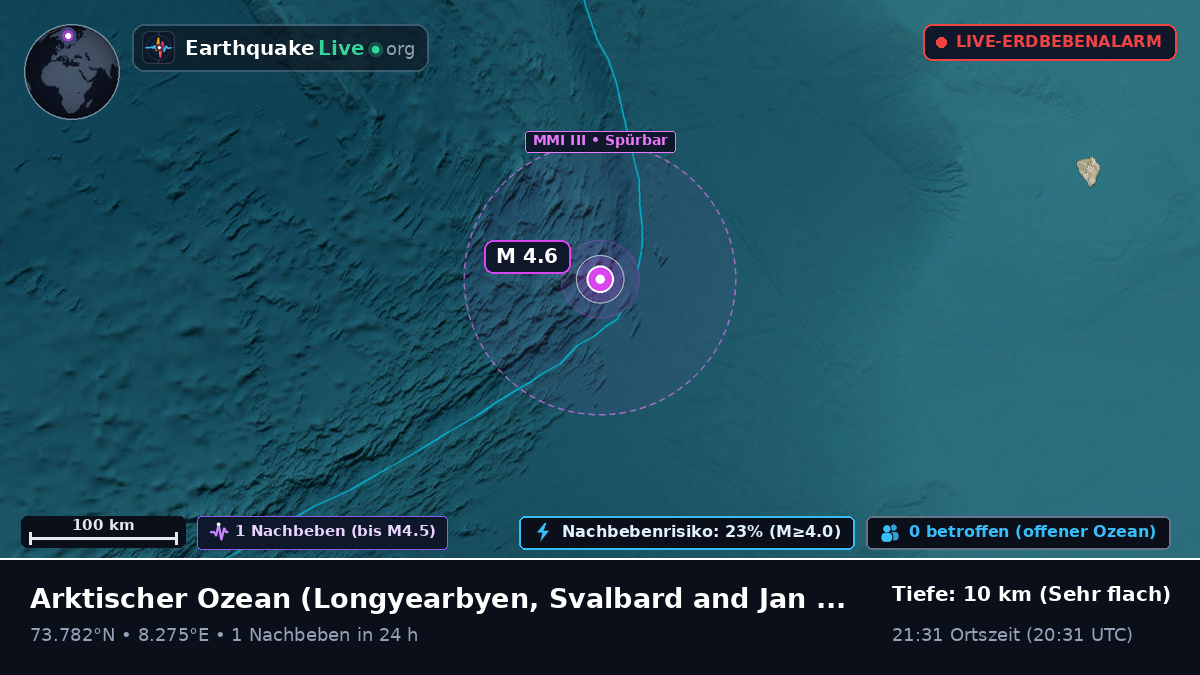Arktischer Ozean (Svalbard and Jan Mayen Islands)