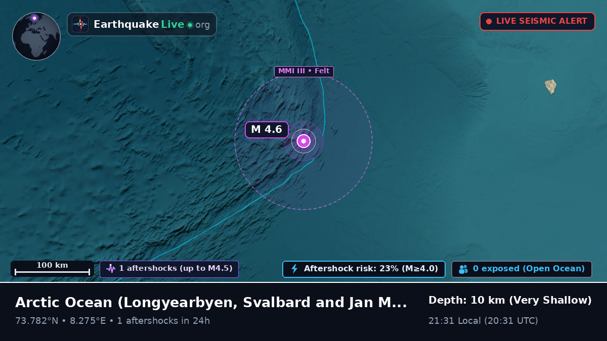 Arctic Ocean (Svalbard and Jan Mayen Islands)