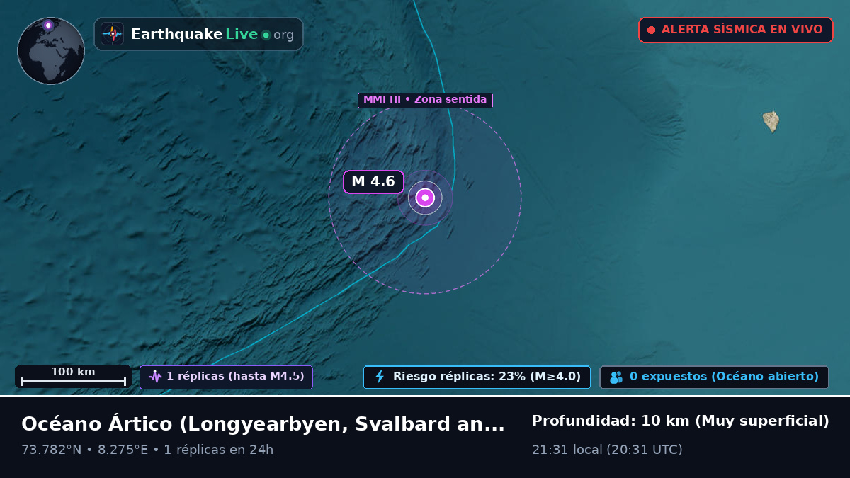 Océano Ártico (Svalbard and Jan Mayen Islands)