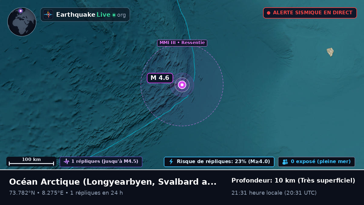 Océan Arctique (Svalbard and Jan Mayen Islands)