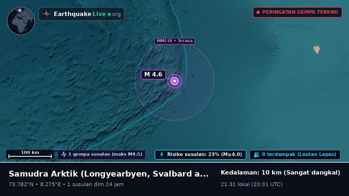 Samudra Arktik (Svalbard and Jan Mayen Islands)