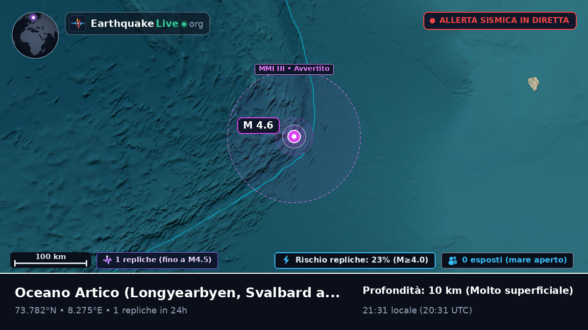 Oceano Artico (Svalbard and Jan Mayen Islands)