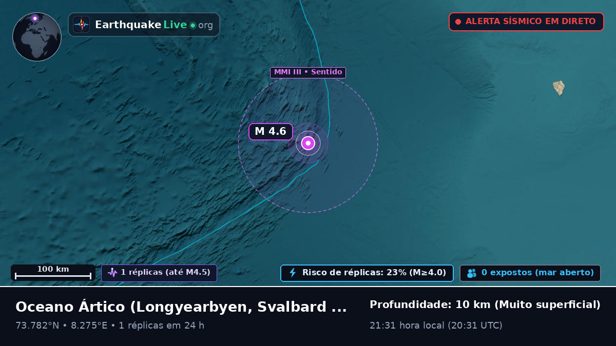 Oceano Ártico (Svalbard and Jan Mayen Islands)