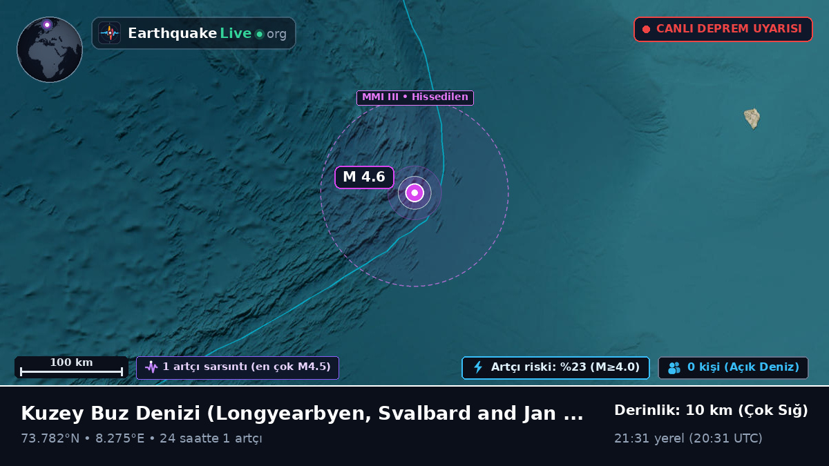 Kuzey Buz Denizi (Svalbard and Jan Mayen Islands)