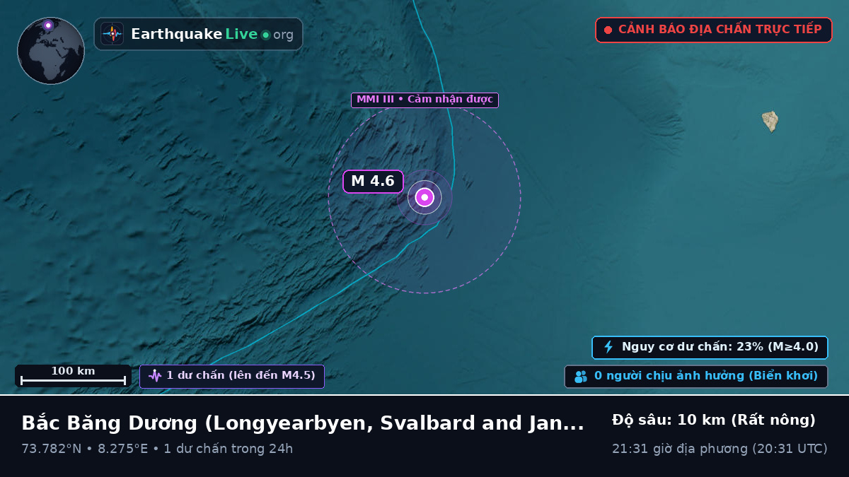 Bắc Băng Dương (Svalbard and Jan Mayen Islands)
