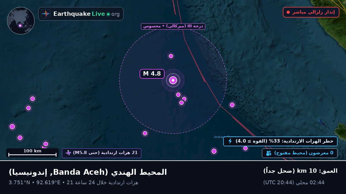 المحيط الهندي (إندونيسيا)