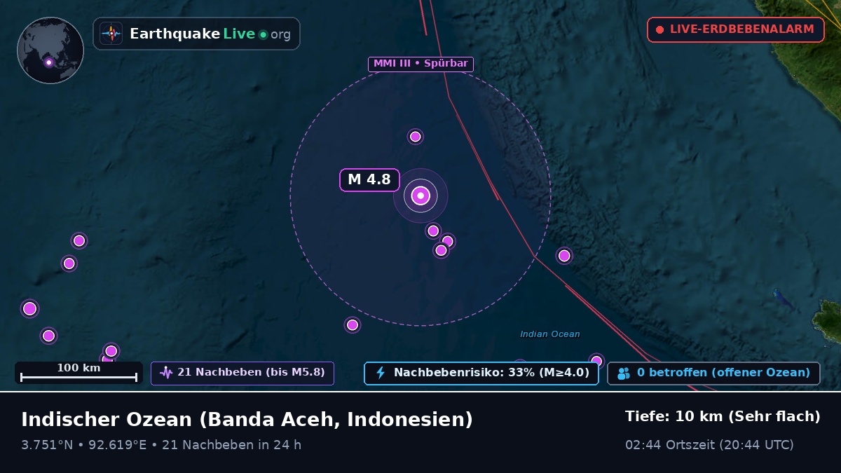 Indischer Ozean (Indonesien)