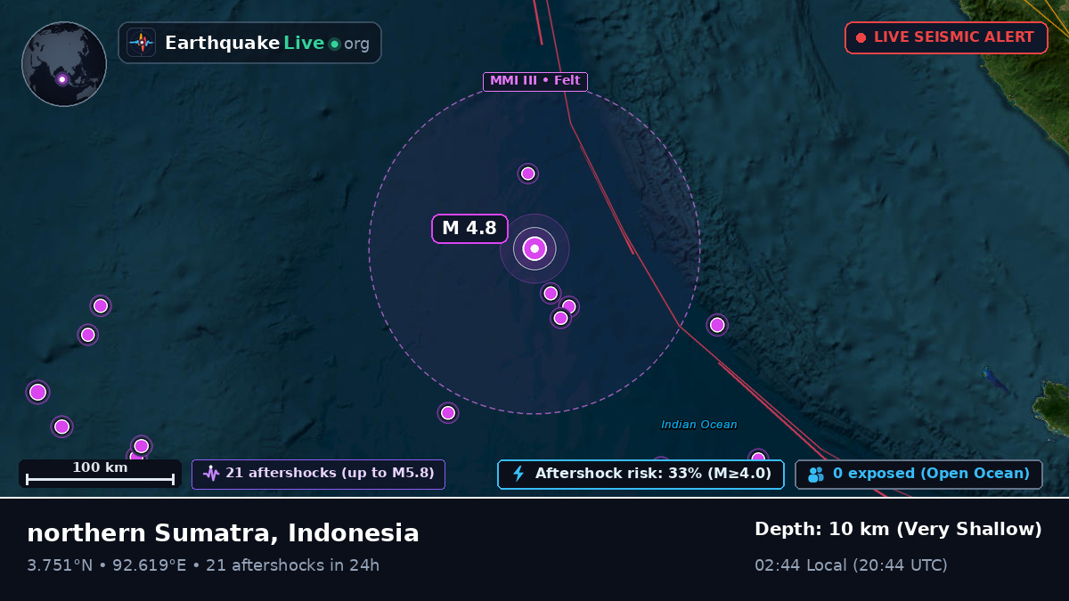 Indian Ocean (Indonesia)