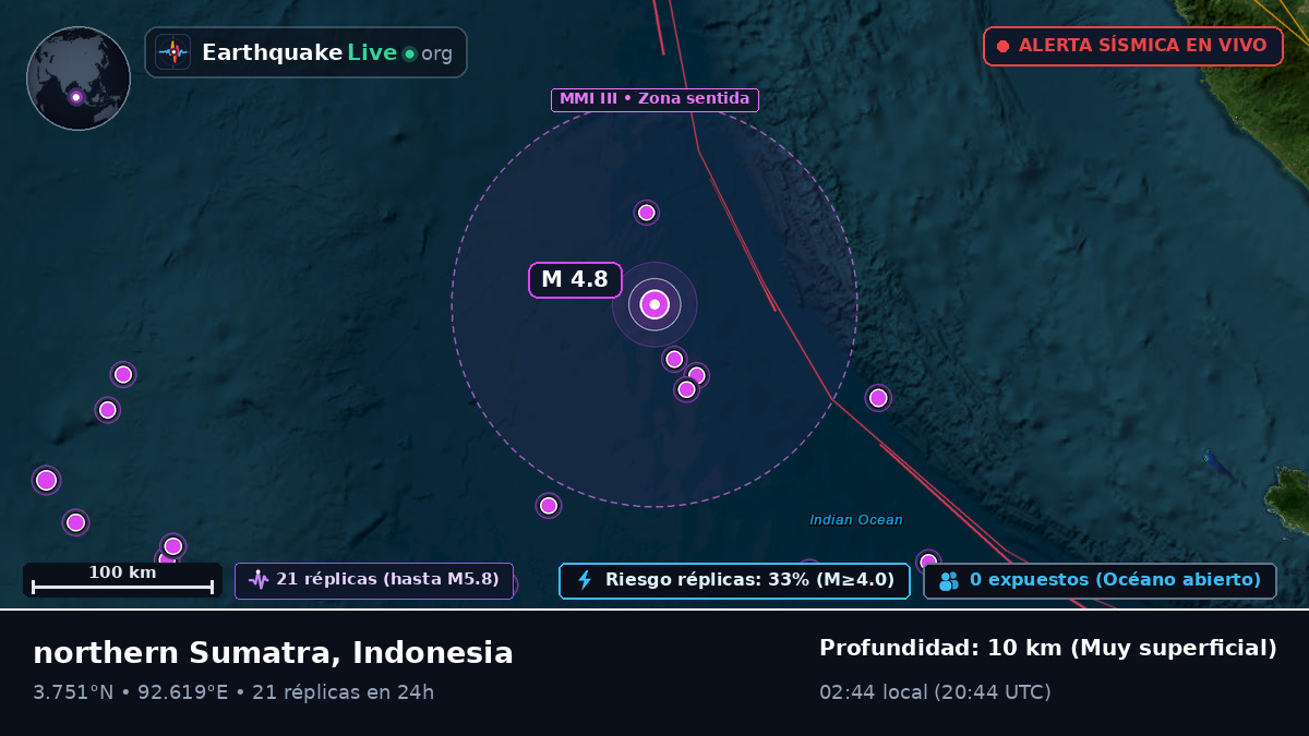 Océano Índico (Indonesia)