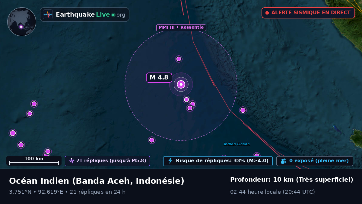 Océan Indien (Indonésie)