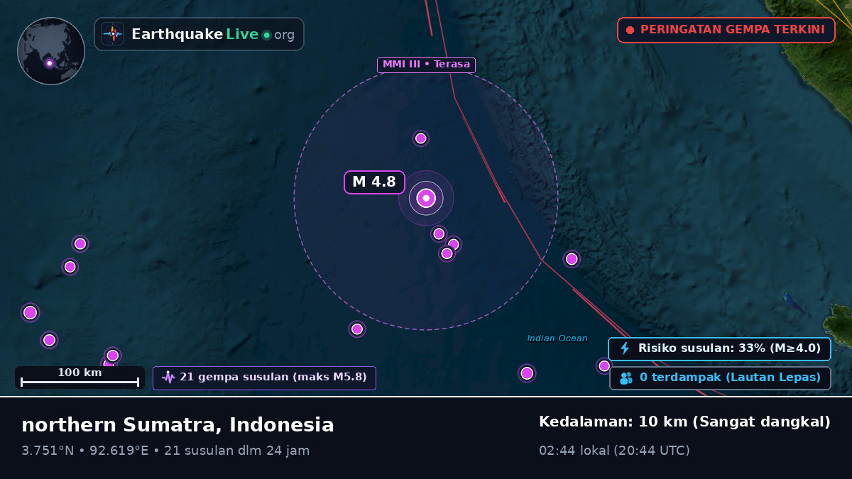 Samudra Hindia (Indonesia)