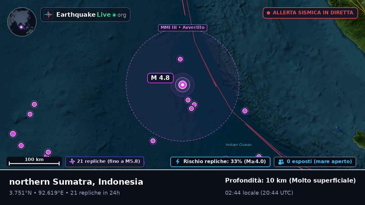 Oceano Indiano (Indonesia)