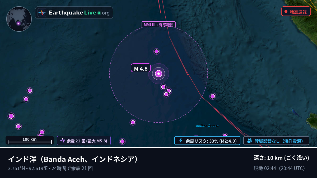 インド洋 (インドネシア)