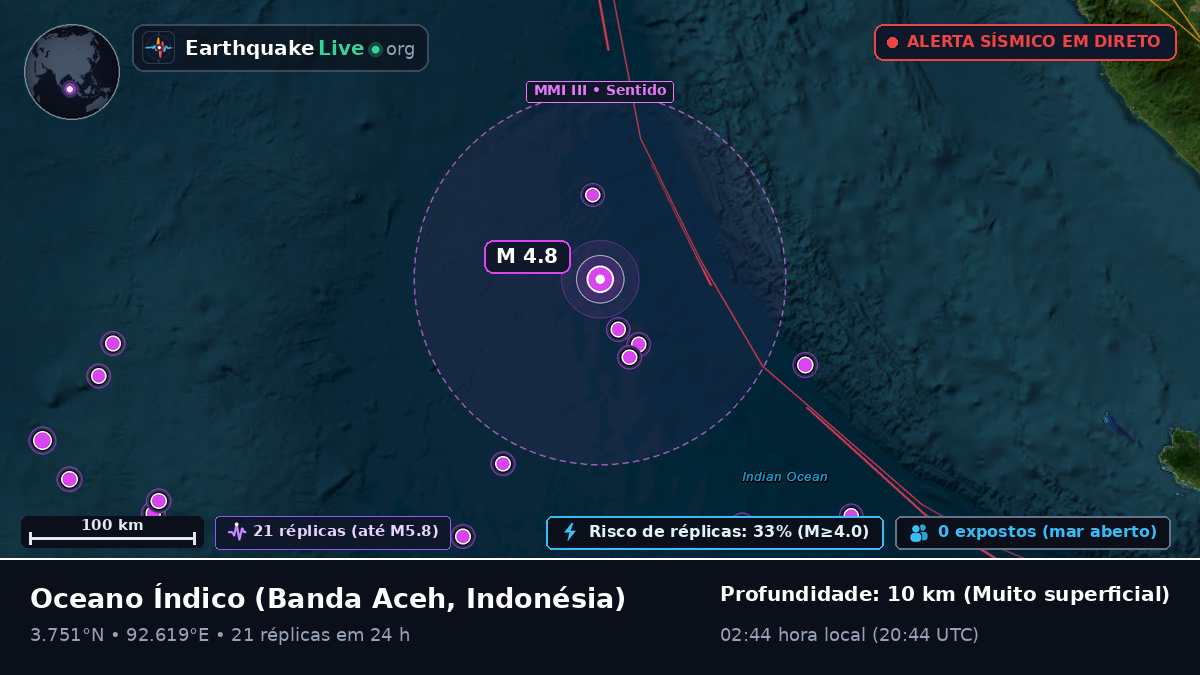 Oceano Índico (Indonésia)