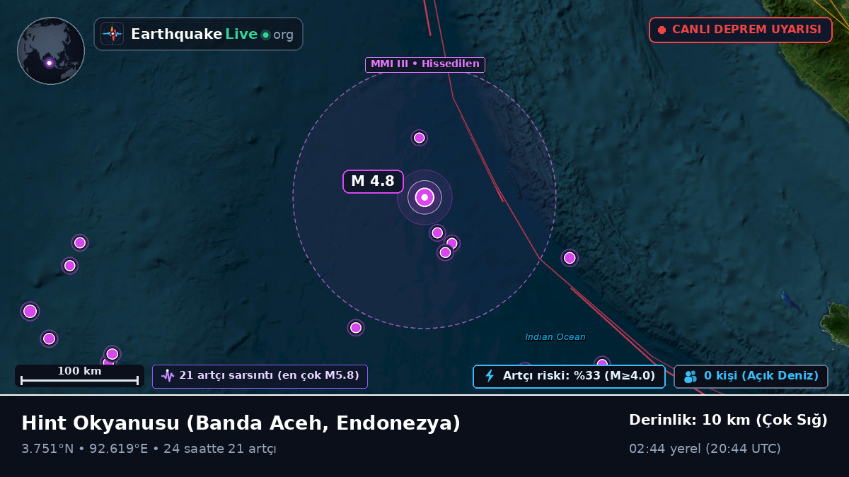 Hint Okyanusu (Endonezya)