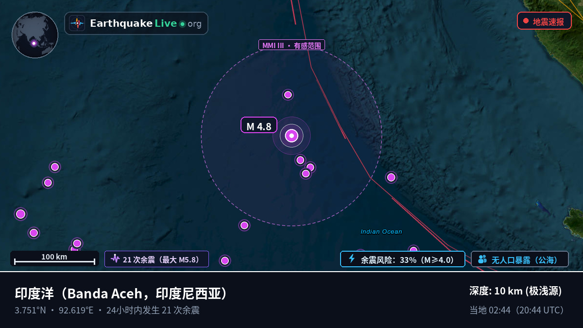 印度洋 (印度尼西亚)