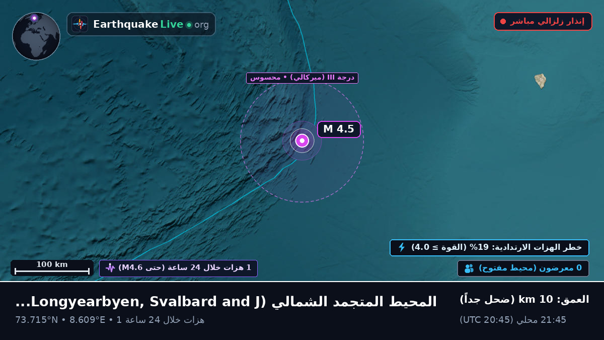 المحيط المتجمد الشمالي (Svalbard and Jan Mayen Islands)