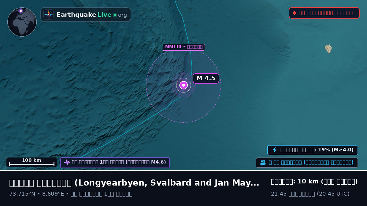 উত্তর মহাসাগর (Svalbard and Jan Mayen Islands)