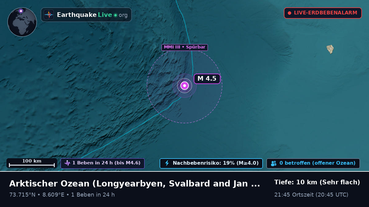 Arktischer Ozean (Svalbard and Jan Mayen Islands)