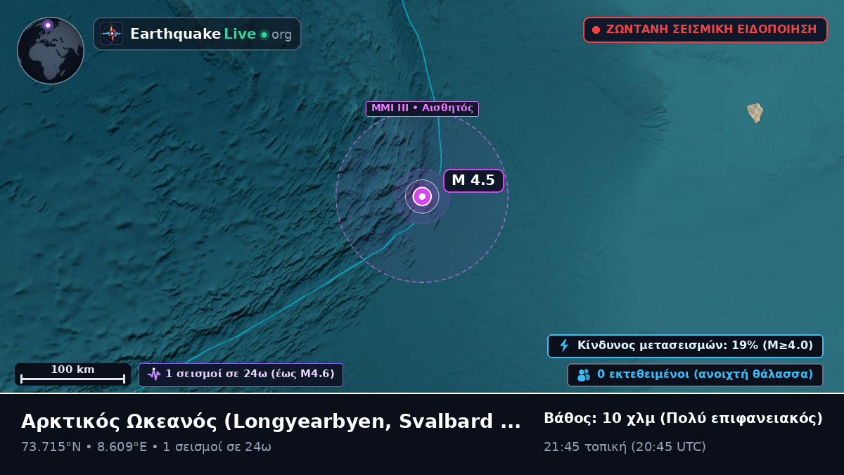 Αρκτικός Ωκεανός (Svalbard and Jan Mayen Islands)