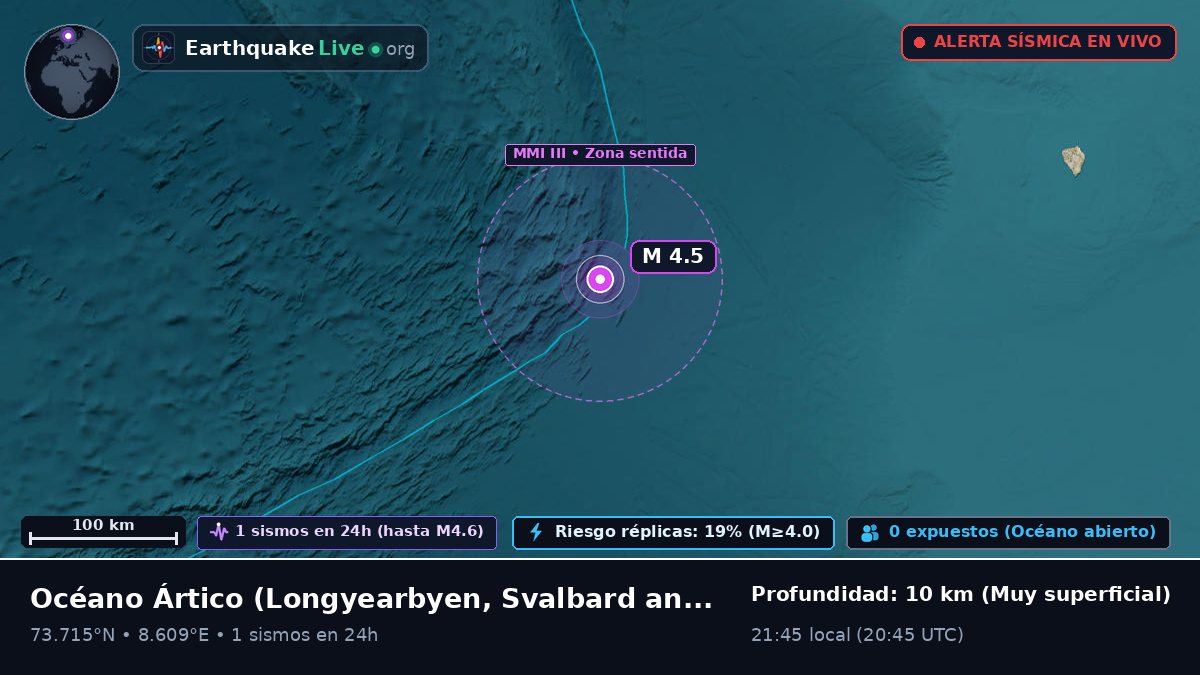 Océano Ártico (Svalbard and Jan Mayen Islands)