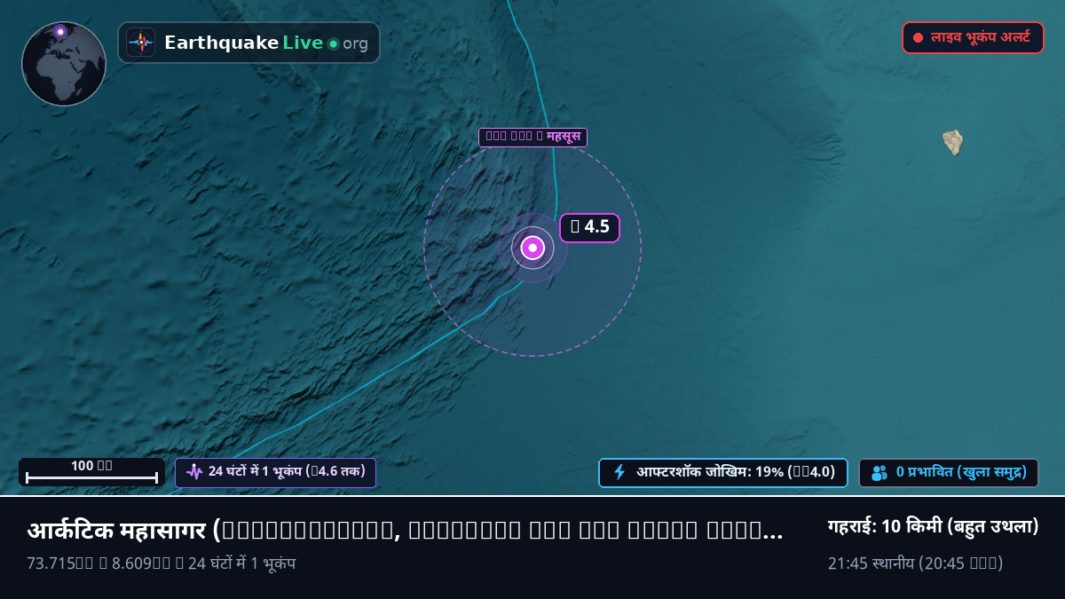 आर्कटिक महासागर (Svalbard and Jan Mayen Islands)