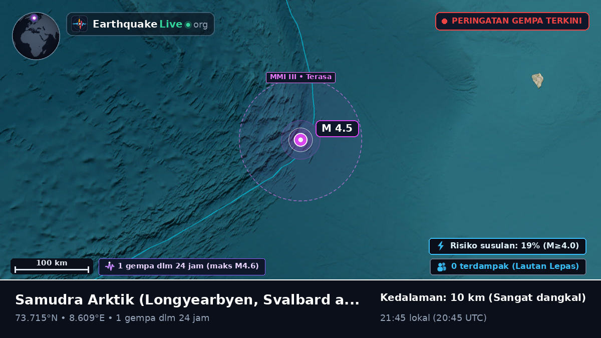 Samudra Arktik (Svalbard and Jan Mayen Islands)