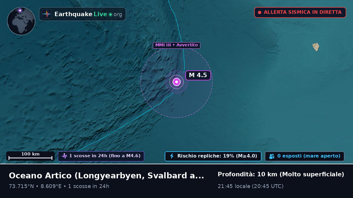 Oceano Artico (Svalbard and Jan Mayen Islands)