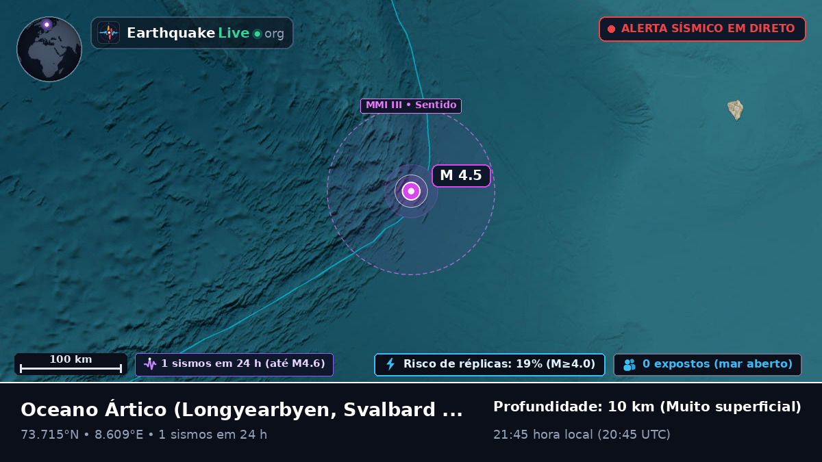 Oceano Ártico (Svalbard and Jan Mayen Islands)