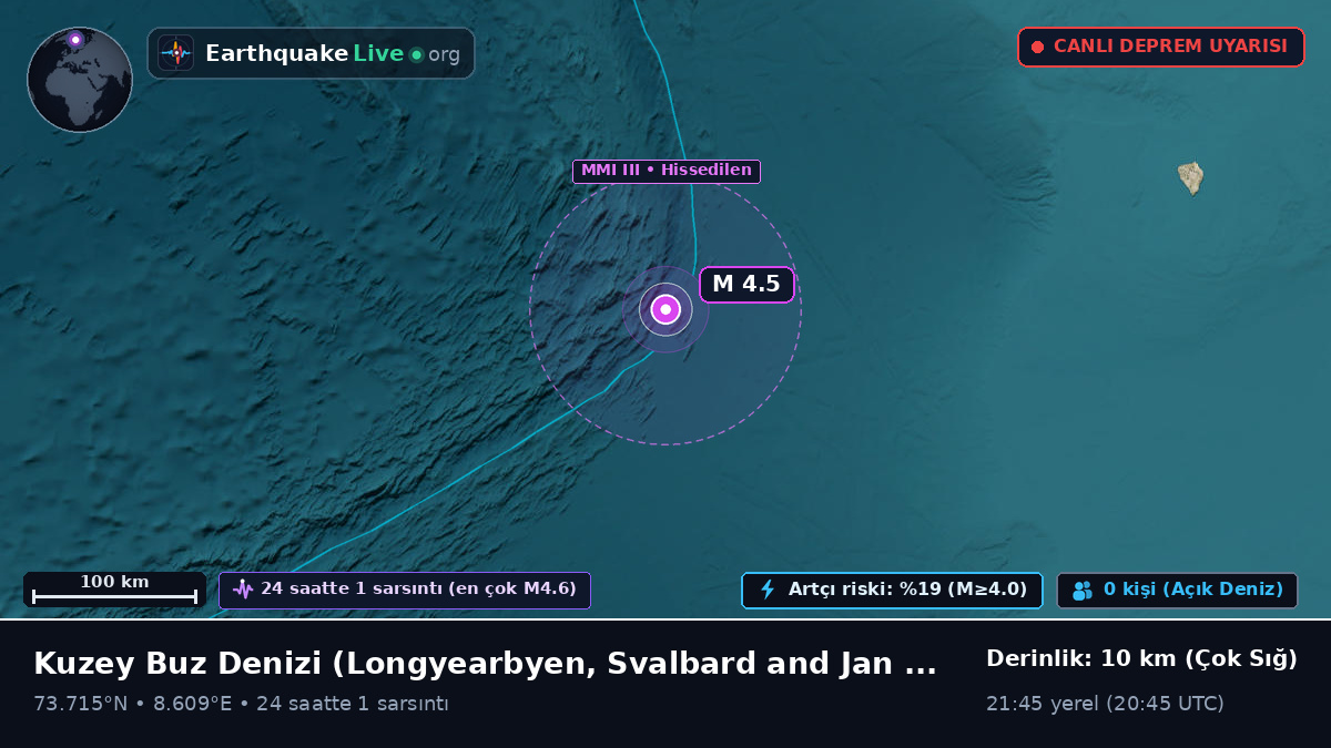 Kuzey Buz Denizi (Svalbard and Jan Mayen Islands)