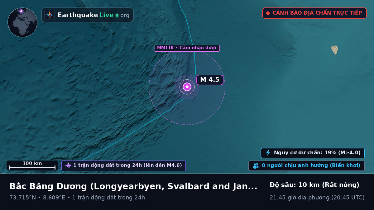 Bắc Băng Dương (Svalbard and Jan Mayen Islands)